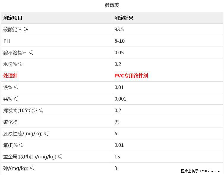 【桂林三鑫新型材料】电线电缆专用复合钙 超细改性碳酸钙 - 其他广告 - 广告专区 - 柳州分类信息 - 柳州28生活网 liuzhou.28life.net