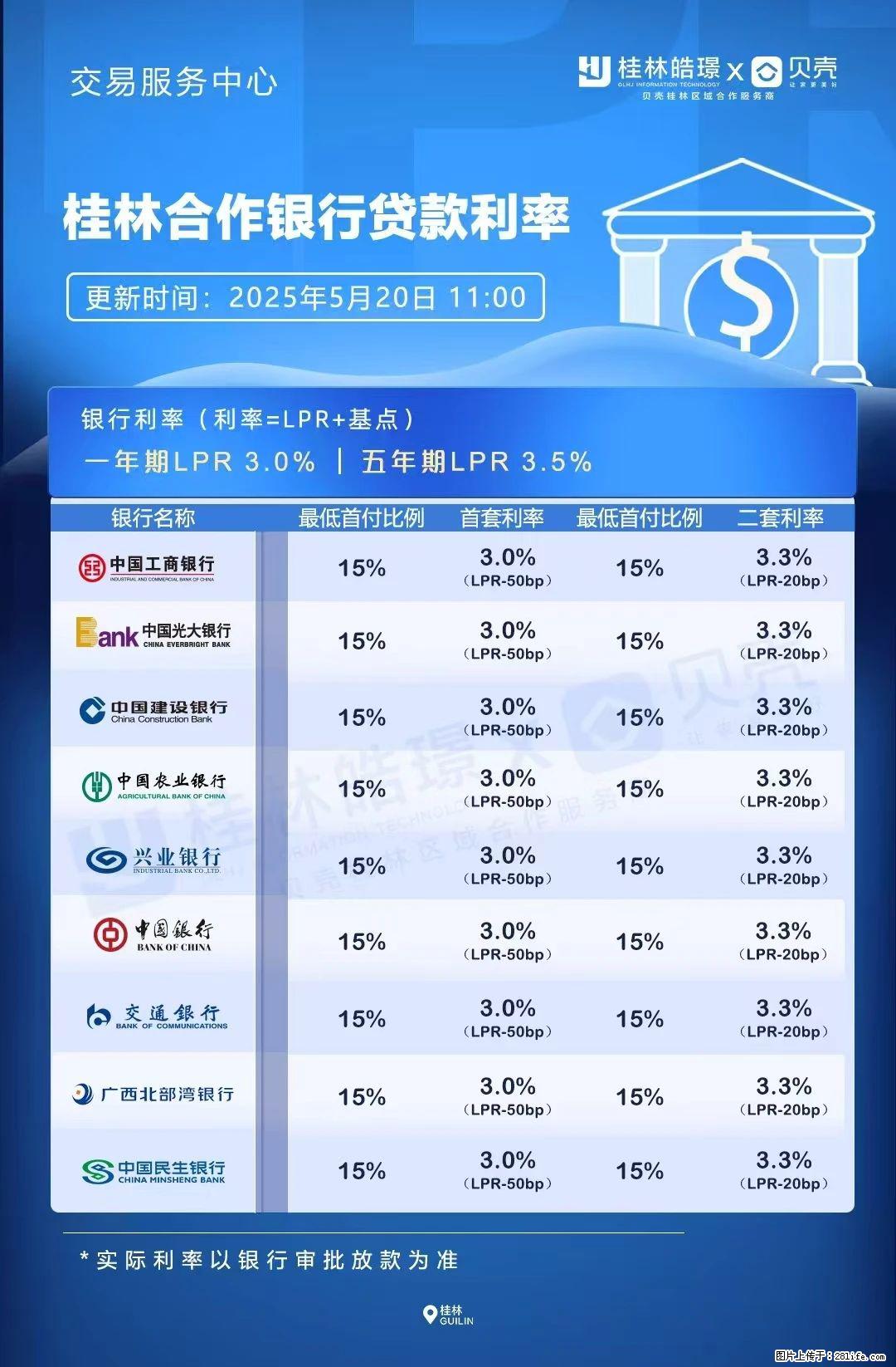 重磅！降息！桂林房贷利率3.0% - 柳州生活资讯 - 柳州28生活网 liuzhou.28life.net